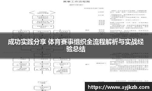 成功实践分享 体育赛事组织全流程解析与实战经验总结